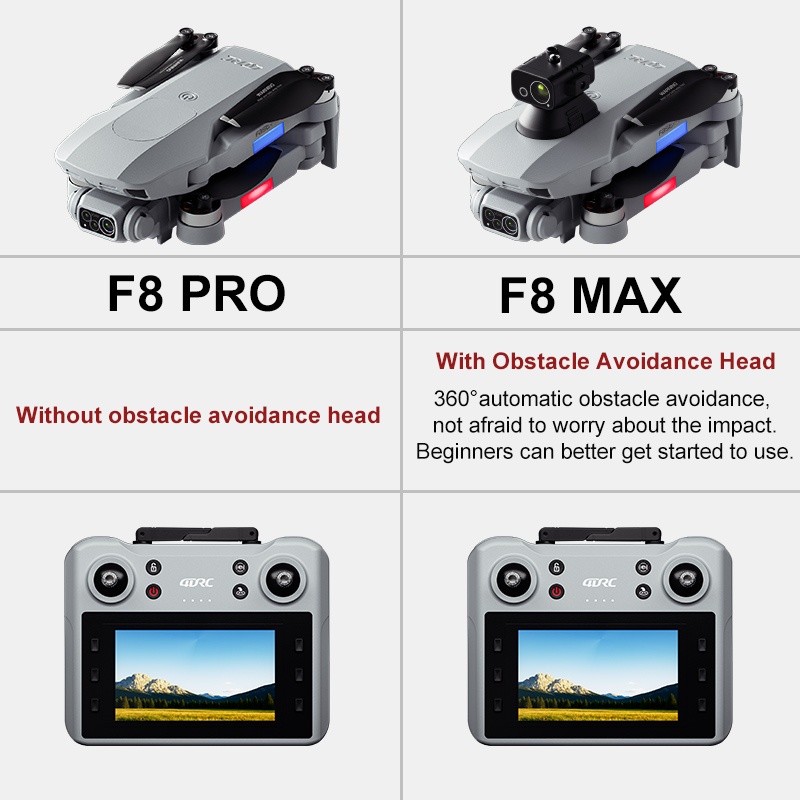 โดรน F8 MAX GPS ระดับมืออาชีพ  - Drone Controller Screen บทวิจารณ์และราคา